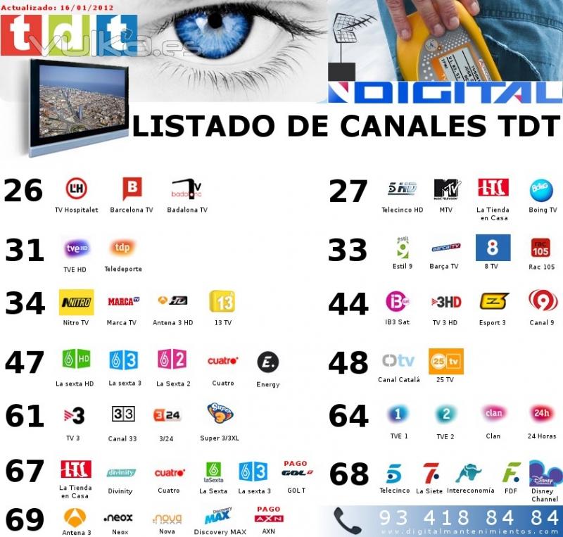 Canales TDT Digital Televisión, Listados de canales  actualizado de torre collserola,