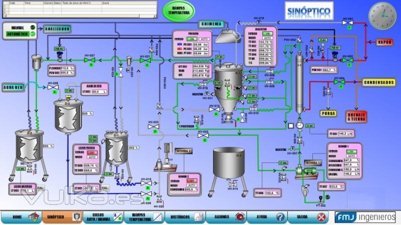 Scada - Automatizacin Industrial