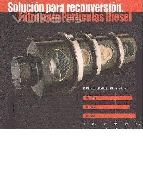 Limpieza de filtros ceramicos de particulas