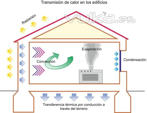 Precausiones y mitos en el aislamiento trmico de nuestra casa