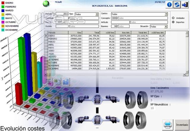 M-FLOTA: Enlace con sistemas GPS para control de flota y camiones. Control de taller.