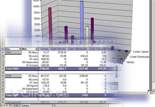 DATAWAREHOUSE: Herramienta de alto nivel para toma de decisiones.