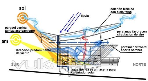 Un entorno bioclimtico compatible para nuestra casa. Jardn y paisaje.