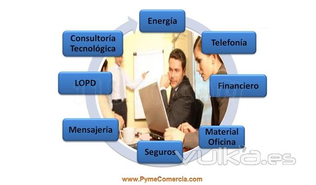 PymeComercia: Ahorro de Costes y Marketing en Sevilla