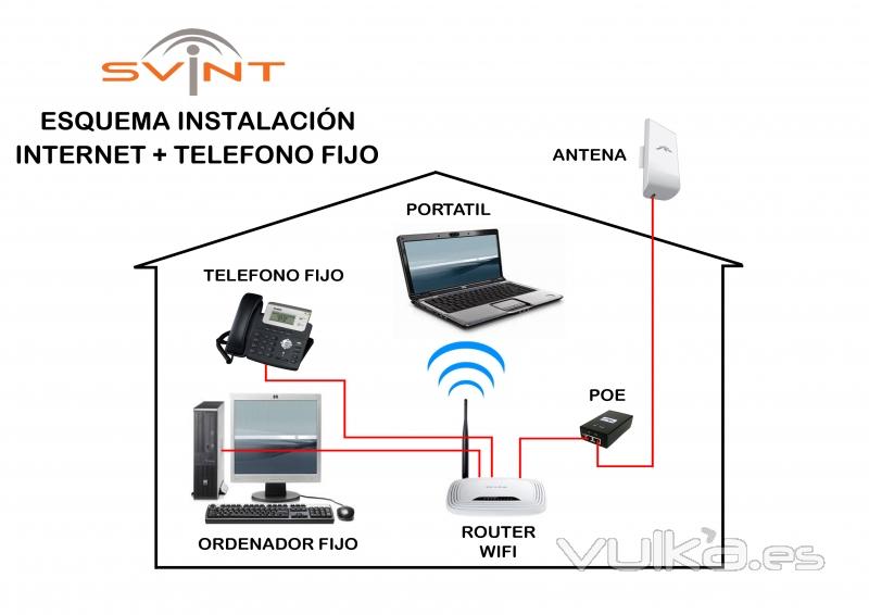 Instalación Internet y Teléfono Fijo