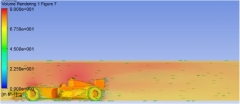 Aerodinamica 2