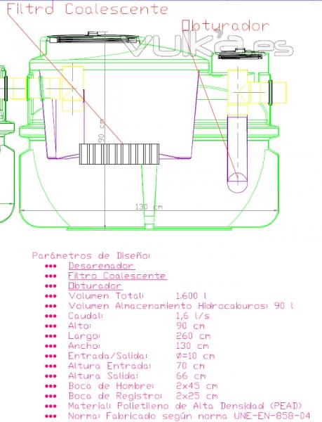 Separador de Hidrocarburos Clase I (< 5 ppm), con obturador