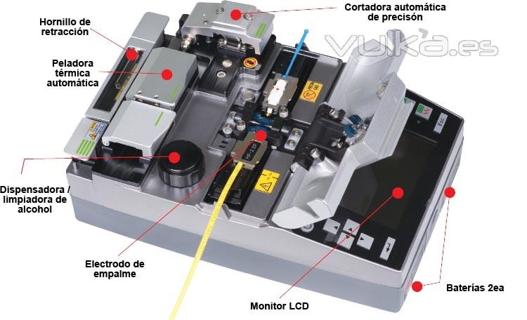 Partes de la Fusionadora Swift-F1