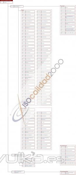 Control de los Procesos ISO 9001, ISO 14001 y OHSAS 18001