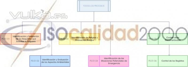 Gestin de Requisitos del sistema ISO 9001, ISO 14001 y OHSAS 18001