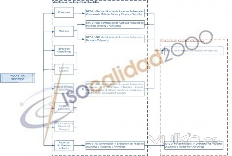 Identificacin de Aspectos Ambientales ISO 14001