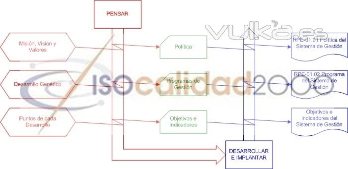 Poltica, Objetivos, Metas e Indicadores ISO 9001, ISO 14001 y OHSAS 18001