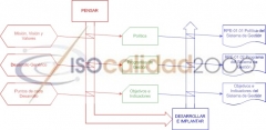 Política, Objetivos, Metas e Indicadores ISO 9001, ISO 14001 y OHSAS 18001
