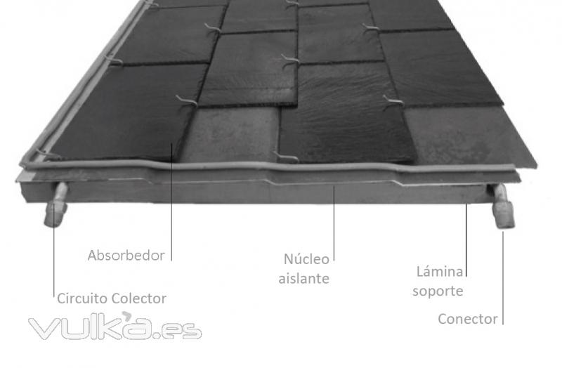 Perfil y elementos del panel solar trmico de pizarra natural, Thermoslate