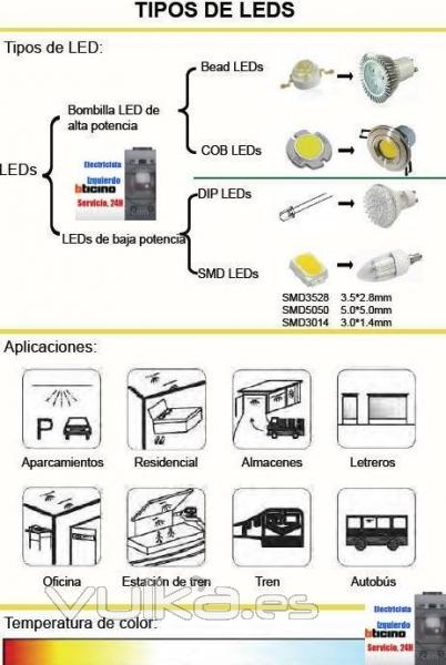 Iluminacin LED, IZQELEC.