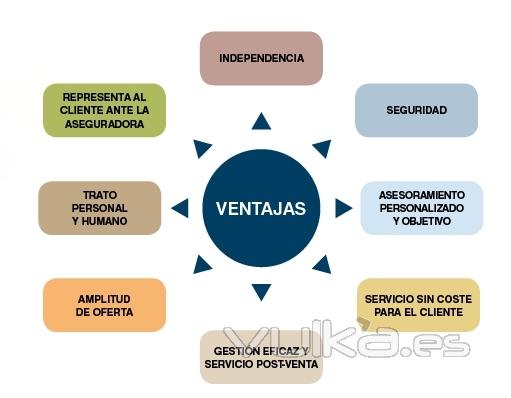 HLB Asesorres, servicio integral