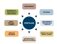 Hlb asesorres, servicio integral