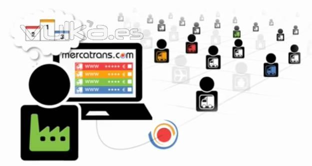 Mercatrans.com : Mercado de Transporte que conecta eficientemente Cargadores con Transportistas.