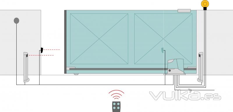 Esquema de funcionamiento de puerta corredera automtica