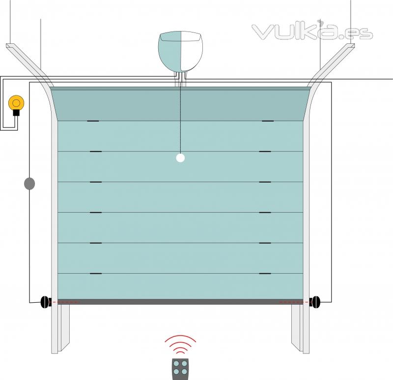 Esquema de funcionamiento de puertas seccionales motorizadas