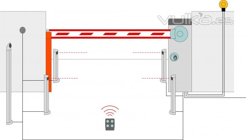 Esquema de funcionamiento de barrera de aparcamiento