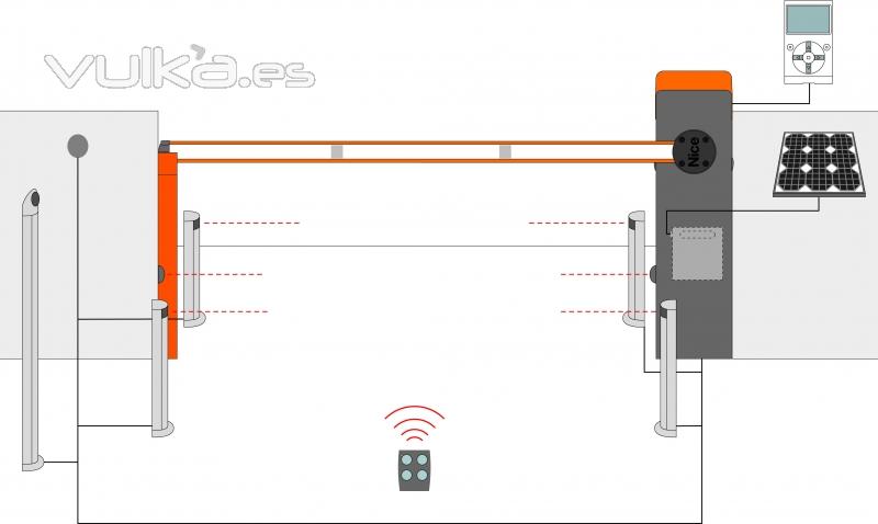 Esquema de funcionamiento de barrera de aparcamiento alimentada por placa solar