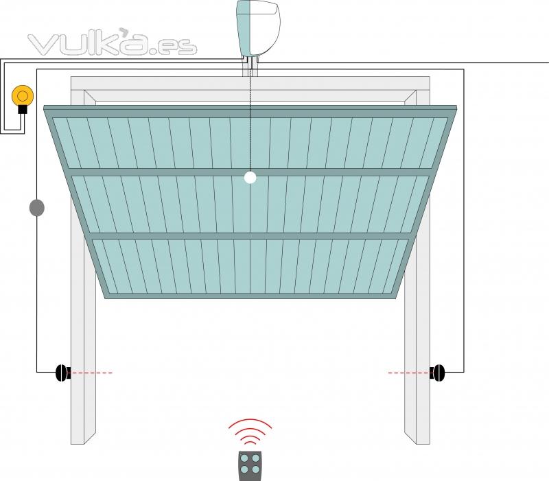 Esquema de funcionamiento de puerta basculante desbordante motorizada.     www.poyatoscazorla.net