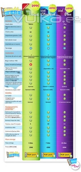 Webs de Lujo a precio Low-cost. Selecciona tu PACK WEB