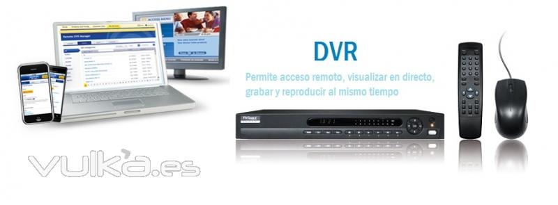 DVR - Grabadores de Vdeo 