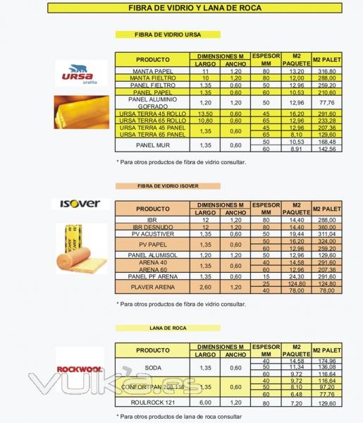 Fibra de vidrio y lana de roca