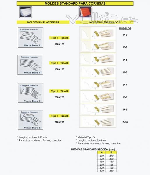 Moldes standard para cornisas de poliestireno expandido