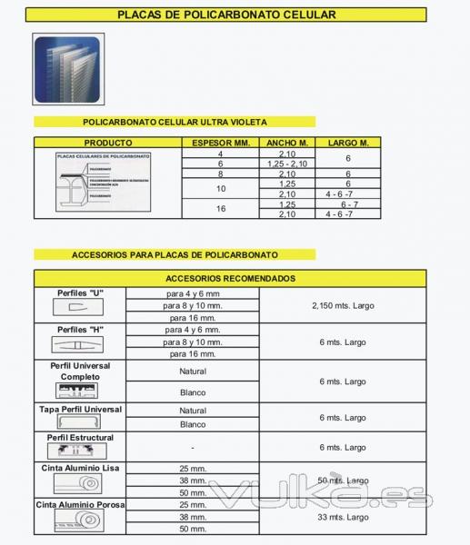 placas de policarbonato celular