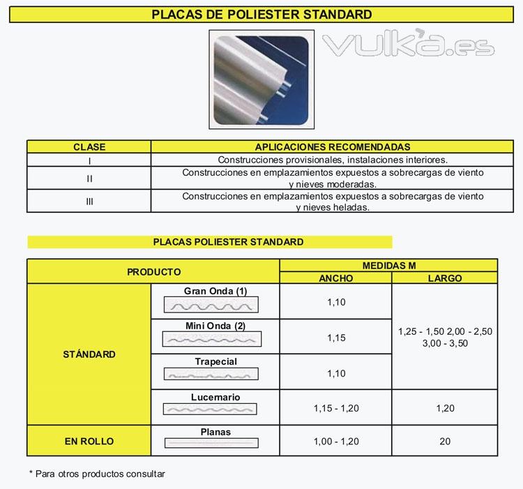 Placas de poliester standard