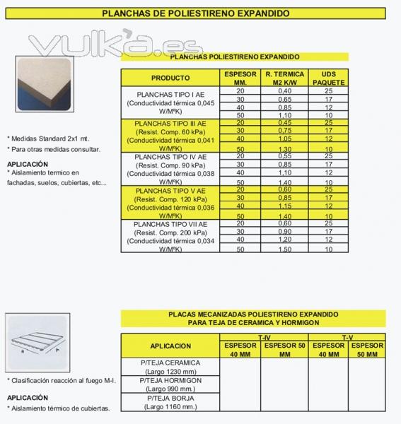 Planchas de poliestireno expandido