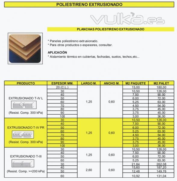 Planchas de poliestireno extrusionado