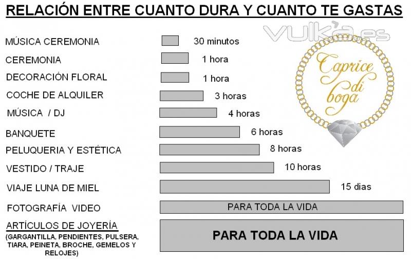 Grafica muy interesante