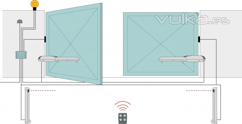 Esquema de funcionamiento de puertas batientes pesadas de dos hojas