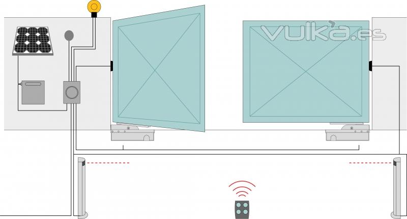 Esquema de funcionamiento de puertas batientes de hasta 3.5 metros de motor enterrado escamoteable