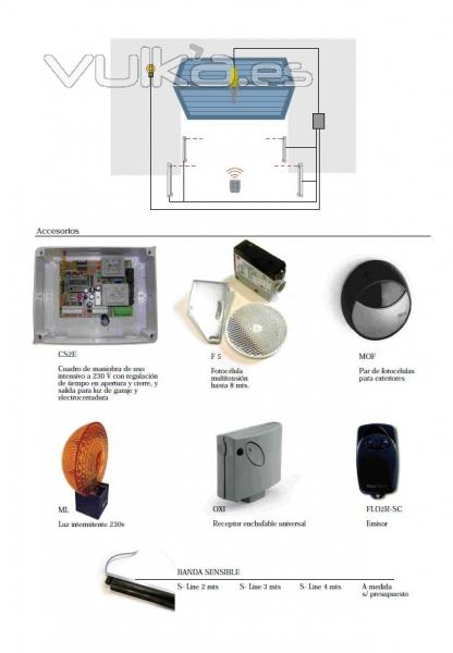 Esquema de funcionamiento de puertas preleva y accesorios