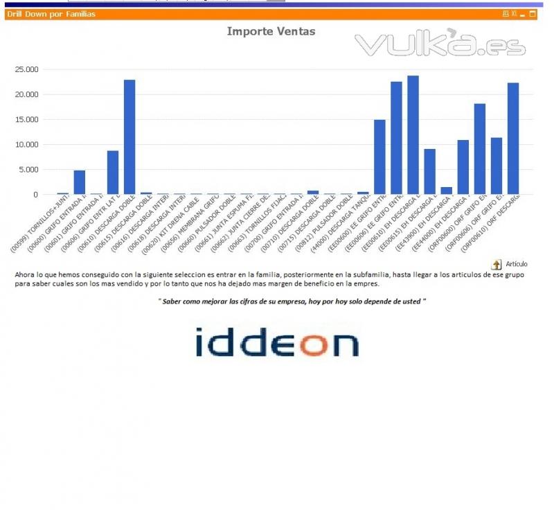 cuadro de mandos de Business Intelligence