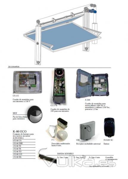 Esquema de funcionamiento y accesorios Serie K-800 para puertas Preleva