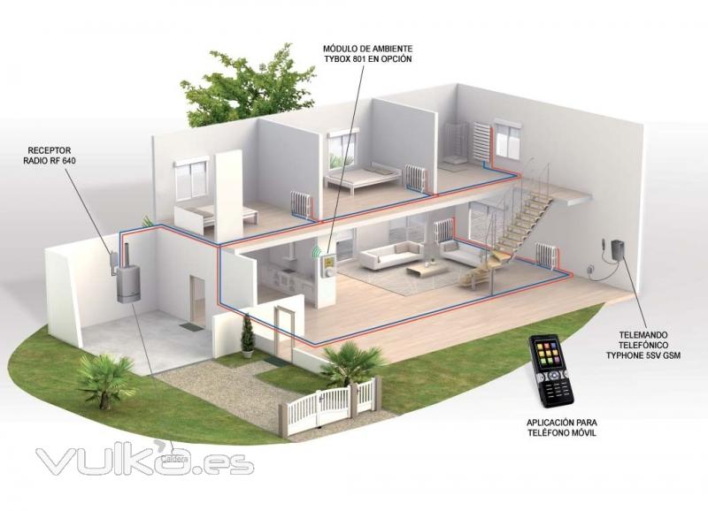 Termostato programable para control ambiente