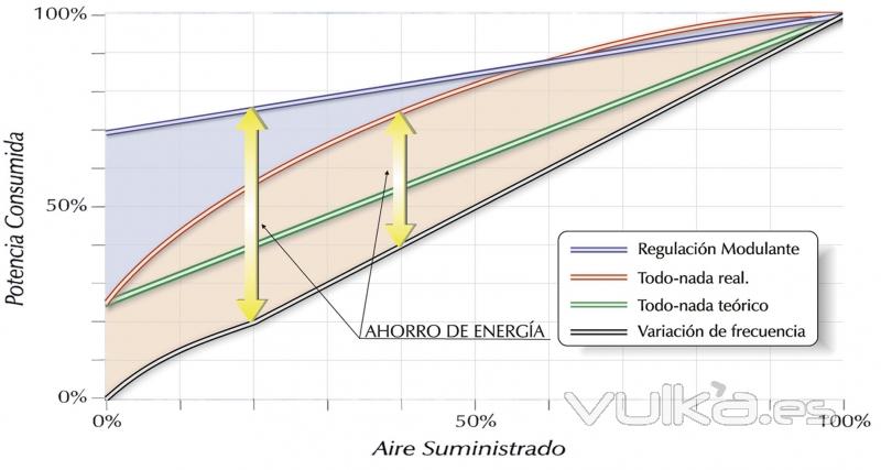 Esquema interno