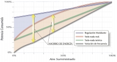 Esquema interno