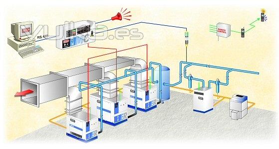 Instalacion aire comprimido TwinSystem