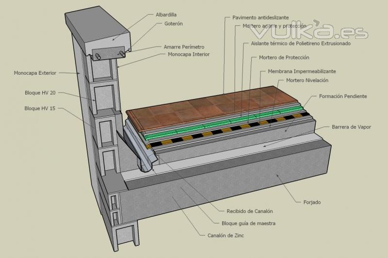 Detalle constructivo de contorno de recogida de agua en terraza transitable. En 3D.