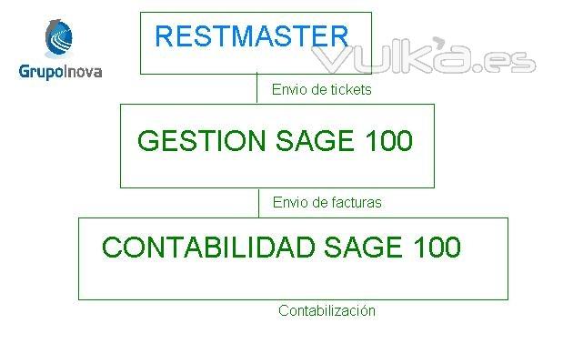 Grupoinova - Sage - Restmaster - Didesis