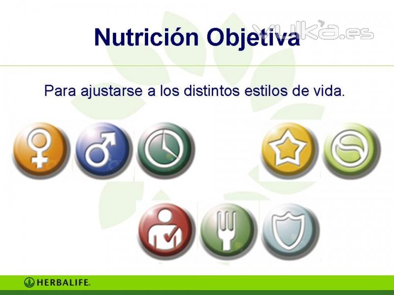 Nutricin Objetiva Herbalife