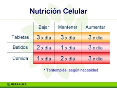Herbalife nutricion