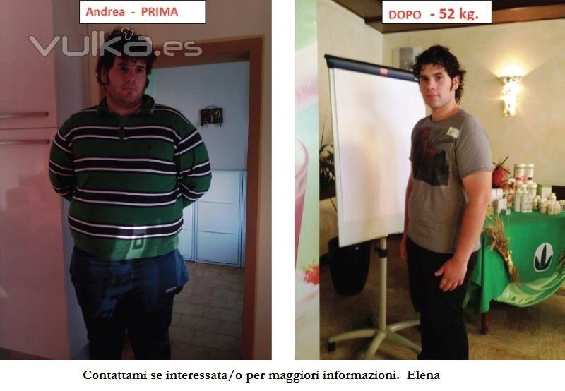 Herbalife ResultadosHerbalife Resultados